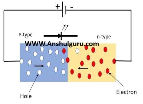 Assignment Semiconductor and Rectifier By Anshul yadav BRIT24